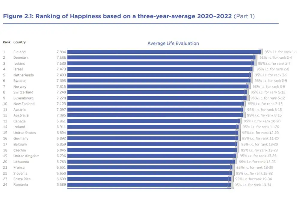 estilo-escandinavo-indice-de-felicidade-top-20