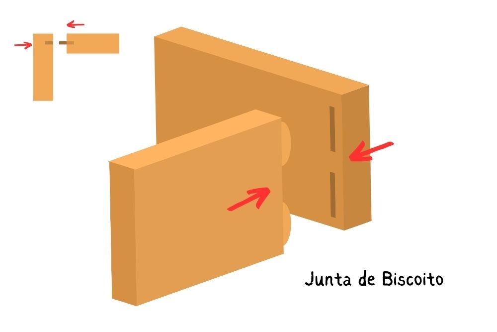 Junta de Biscoito