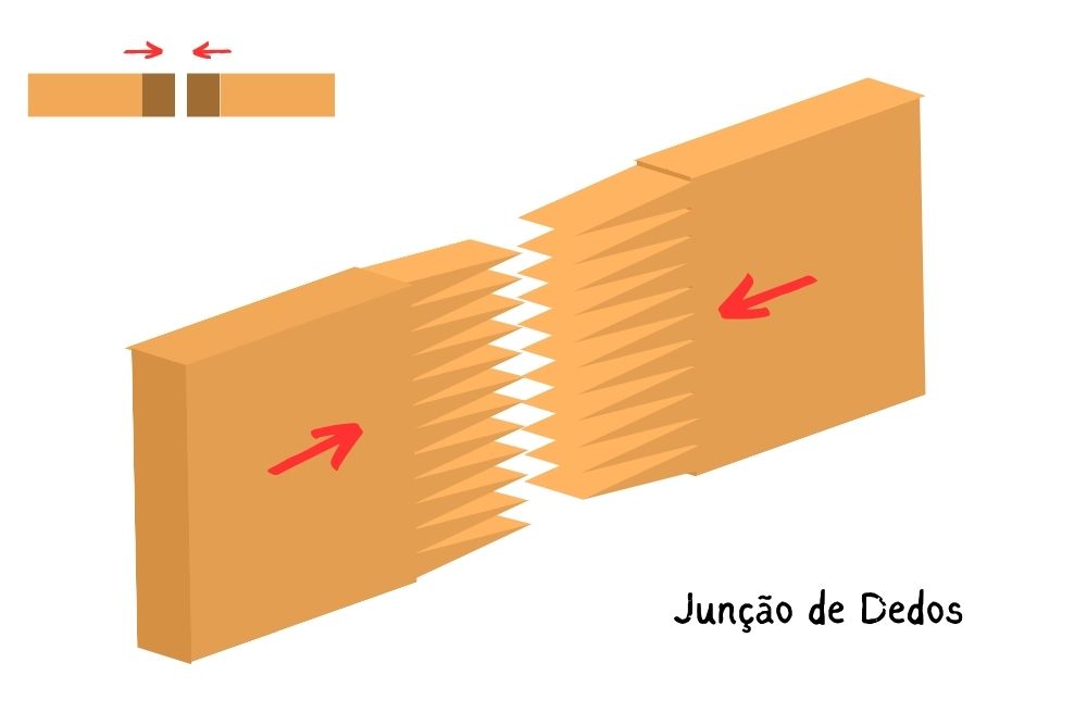 Encaixe por Dedos