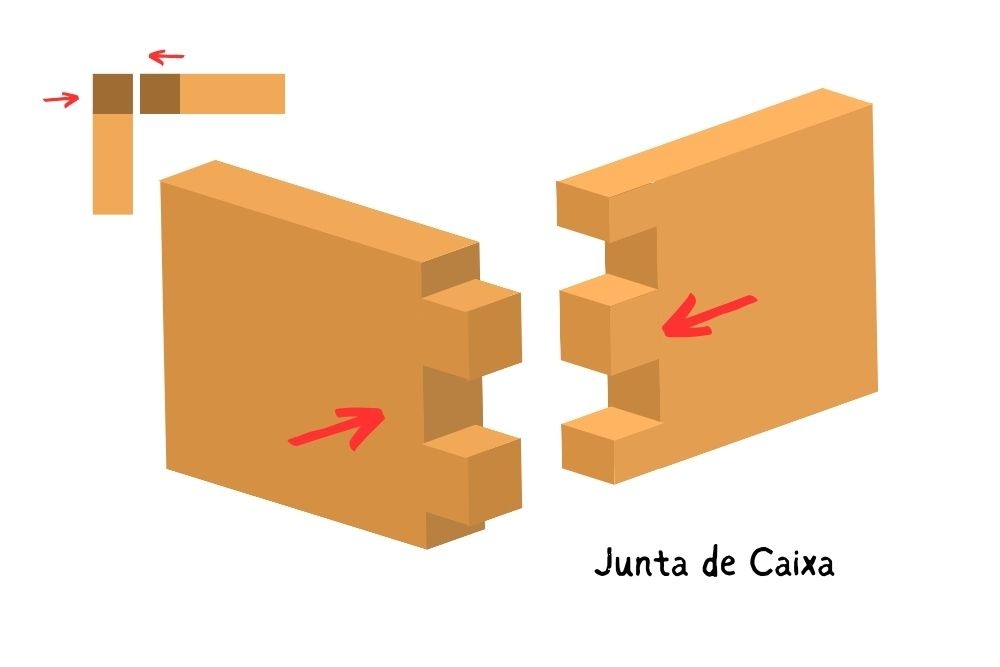 Junta de Caixa