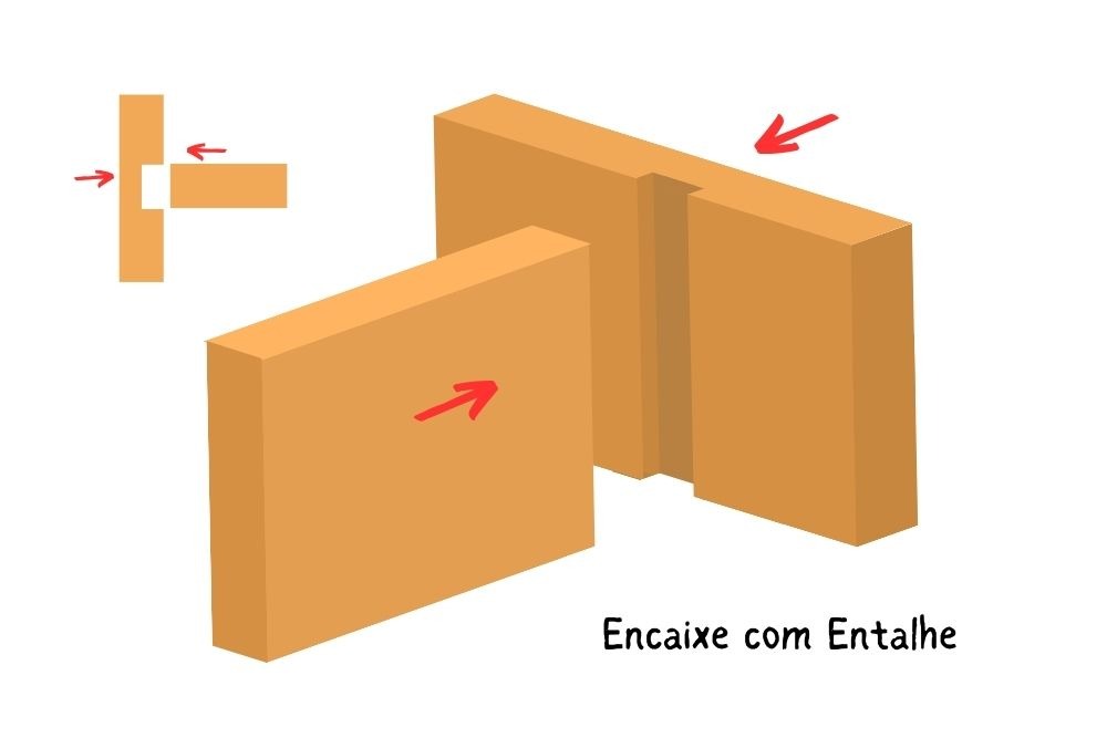 junta Entalhe