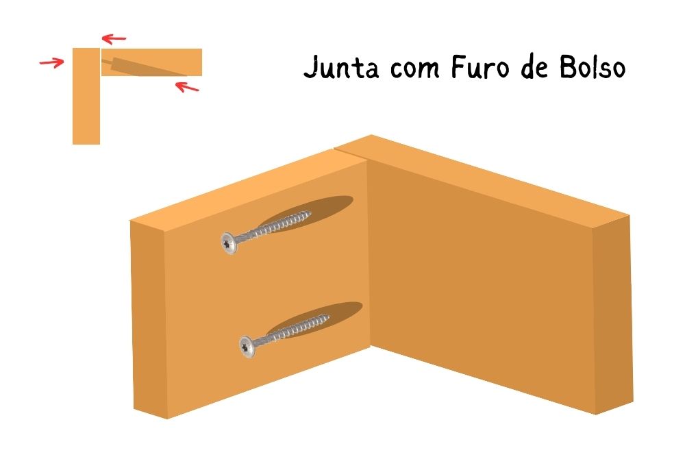 Furo de Bolso