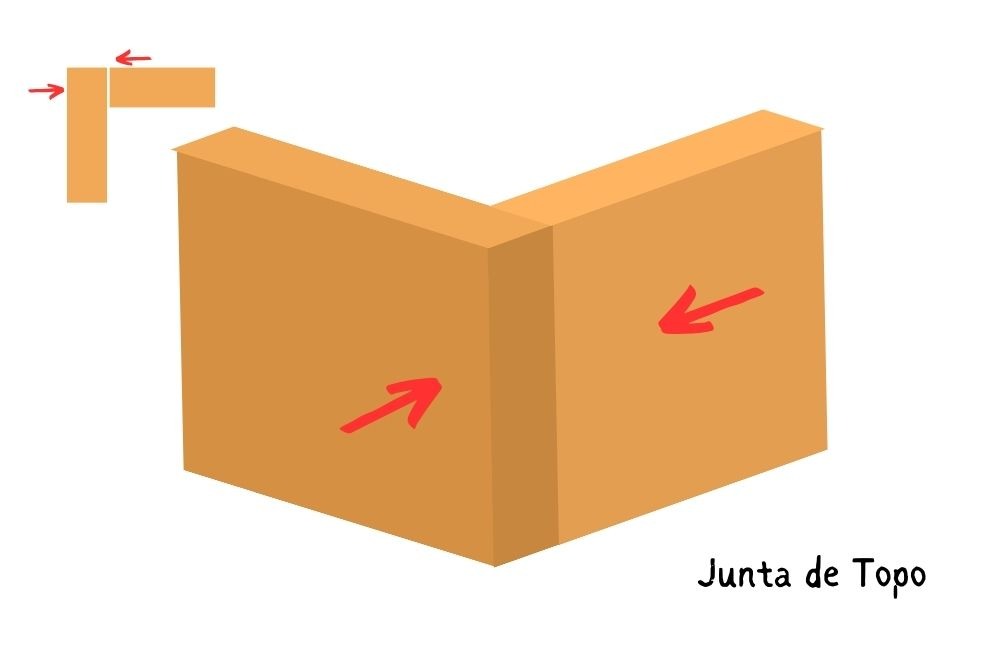 articulação de topo