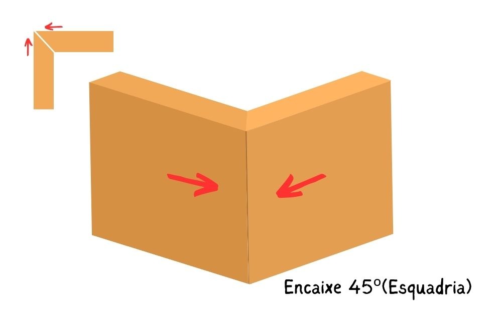 Junta de Esquadria
