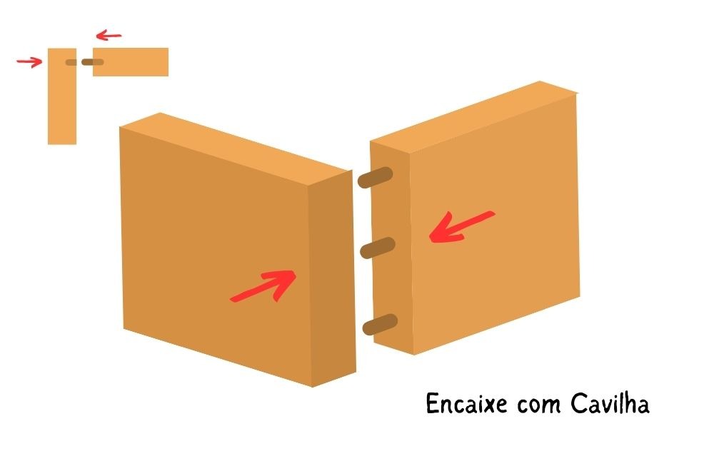 junta de cavilha
