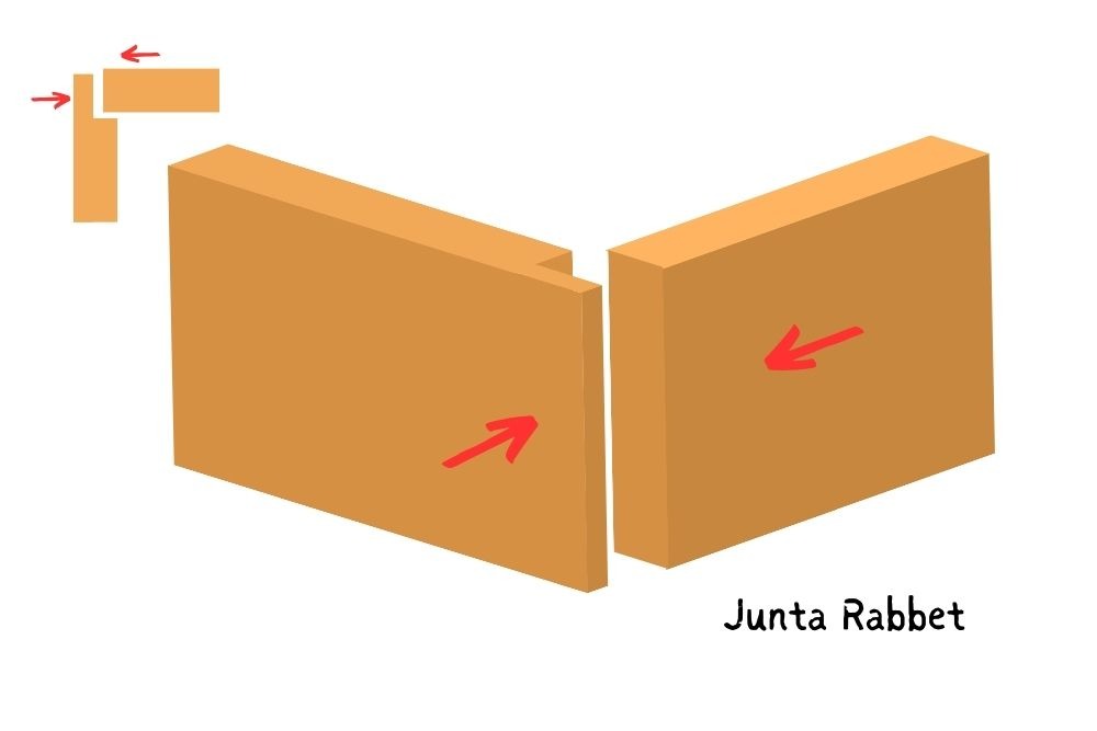 Junta de Rabbet