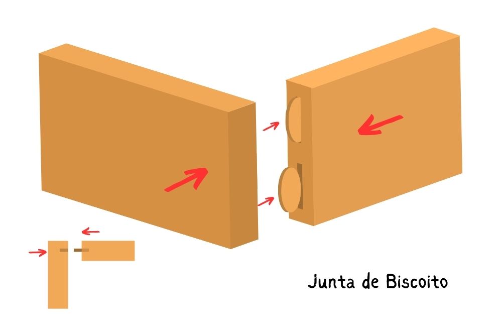 Junta de Biscoito
