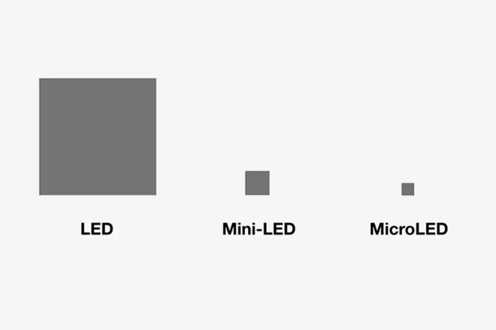 fitas-de-led-micro-led-mini-led