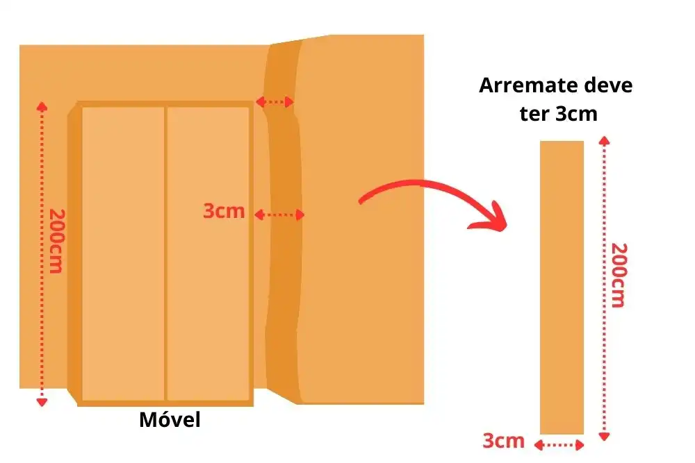 arremate-corte-parede-torta-armário-instalação