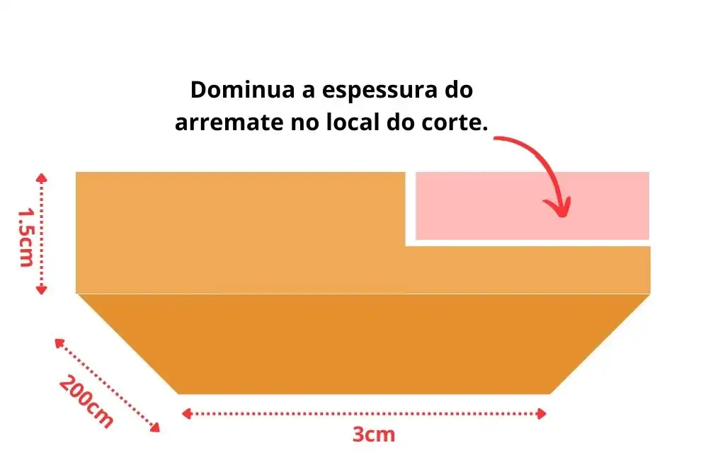 arremate-corte-parede-torta