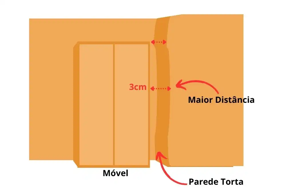 arremate-corte-parede-torta-armário-instalação